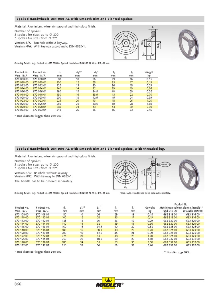 Din 950 2 | PDF