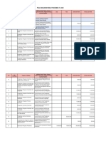 Sumber Dana PKM Muara Delang 2024