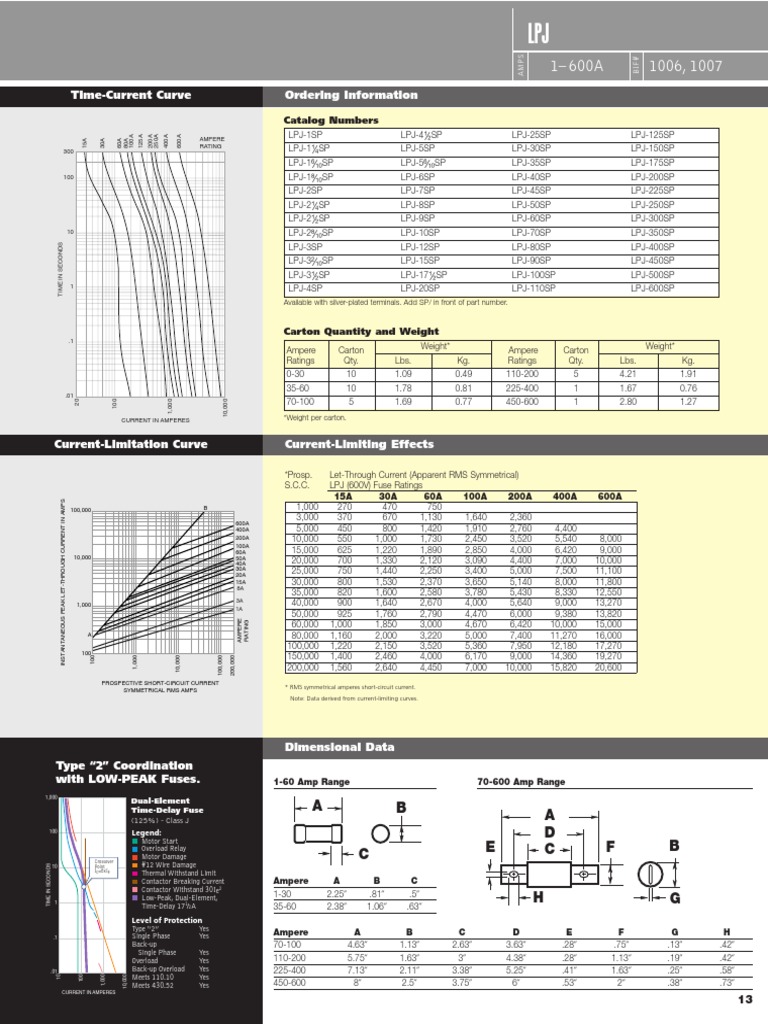 CooperBussmann PowerProducts 7401419 PDF