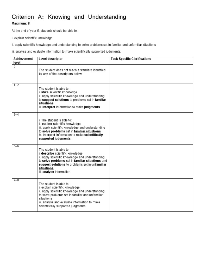 Myp Science Rubrics Year 5 PDF