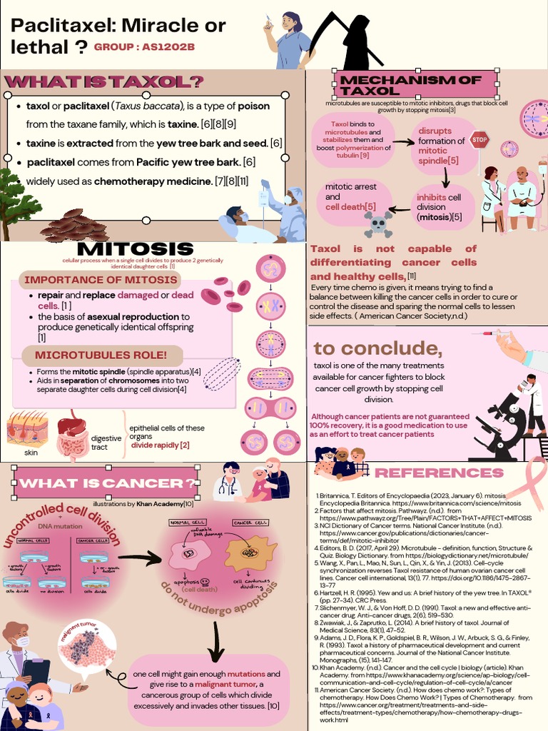 Case Study Biology NUR SYAFIQAH ROSNI at MOHD ROSNI PDF