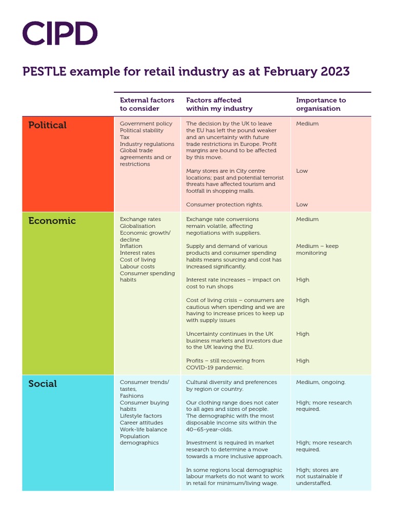 cipd-pestle-template-pdf