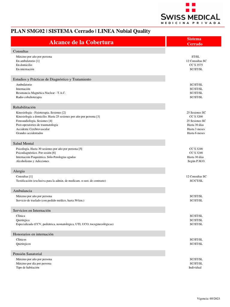 plan Swiss Medical | PDF | Terapia física | Ciencias de la Salud