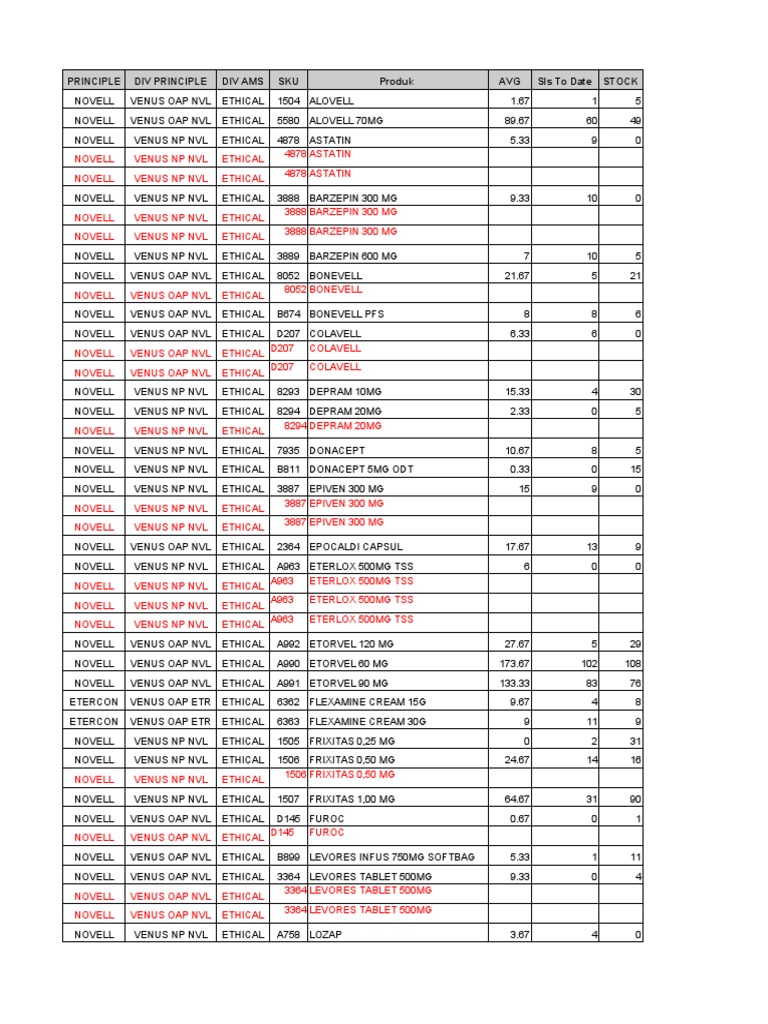 Venus | PDF | Pharmaceutical Sciences | Products Of Chemical Industry