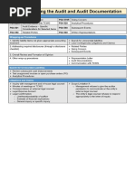 AT Completing The Audit and Audit Documentation