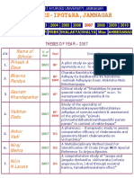 Theses-Ipgt&Ra, Jamnagar: Home 2001 2002 2003 2004 2005 A'BAD PH D MISC BP DG KB KC PTSR RS&BK Shalya Shalakya