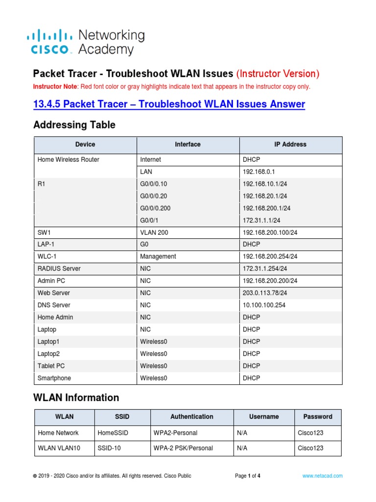 13 4 5 packet tracer troubleshoot wlan issues pdf