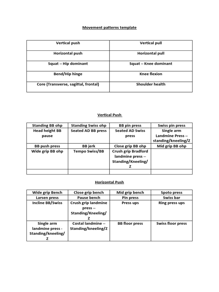 Movement patterns template pdf