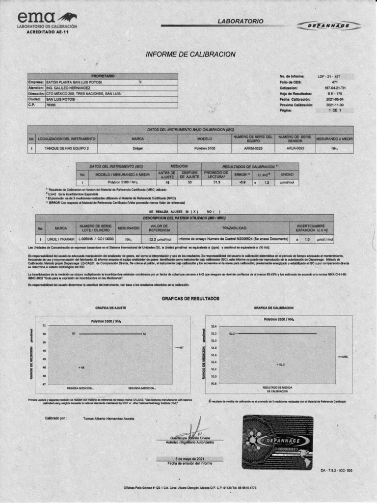 Informe de Calibracion Mayo21 | PDF