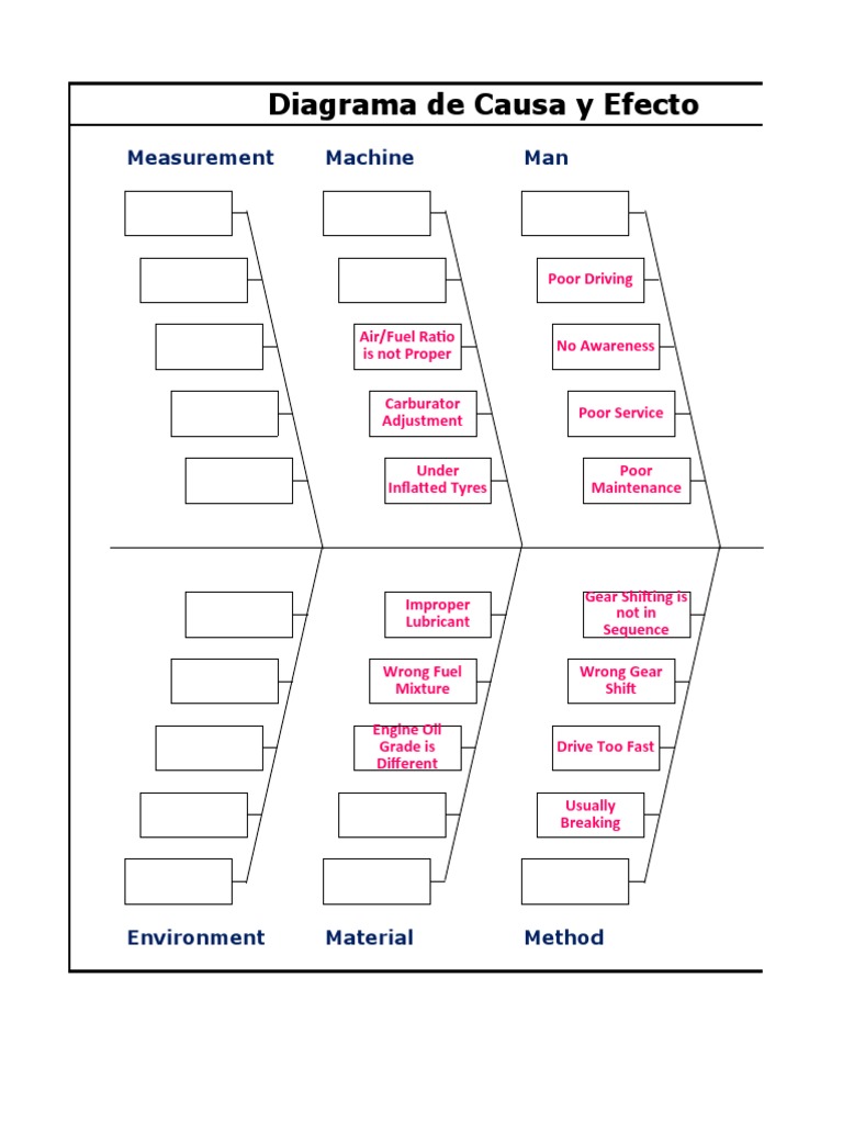 Cause and Effect Diagram Excel Template PDF