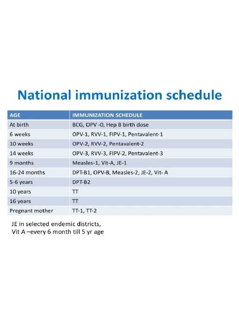 Vaccines | PDF