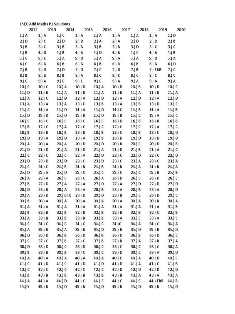 CSEC Add Maths P1 Solutions | PDF | Méthodes et références pédagogiques