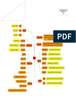 MindMapping - Akiyo Ramadhan Sarsito - 215070307111012