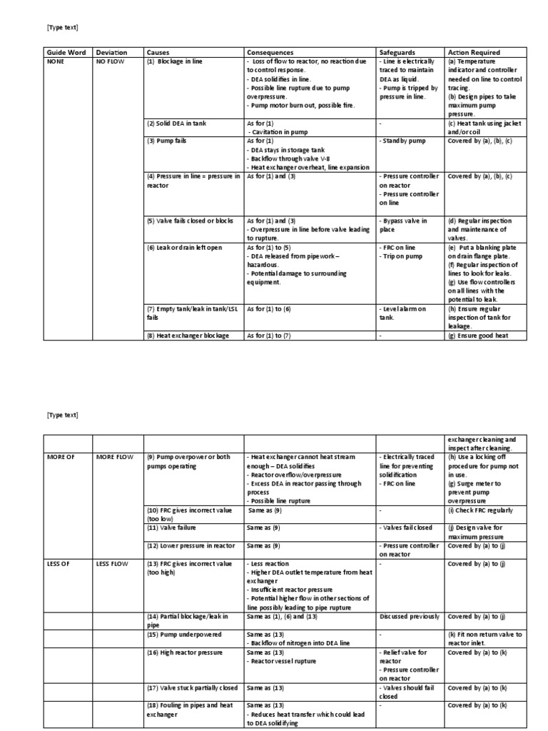 Hazop Example Pdf – Hazop Example PDF – KDJHXQ