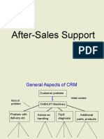 After-Sales-Management and Customer Service