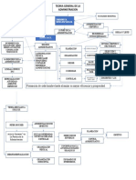 Mapá Administracion