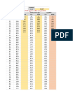 Cobb Egg Weight and Mass Chart