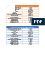 Insumos de Botiquin Operaciones, Mantenimiento, GPS