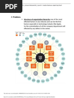 Eslsca 54 J Ayman Mohamed Ali Case 03 Creative Deviance Apple Org Chart