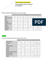 Exercices Classification