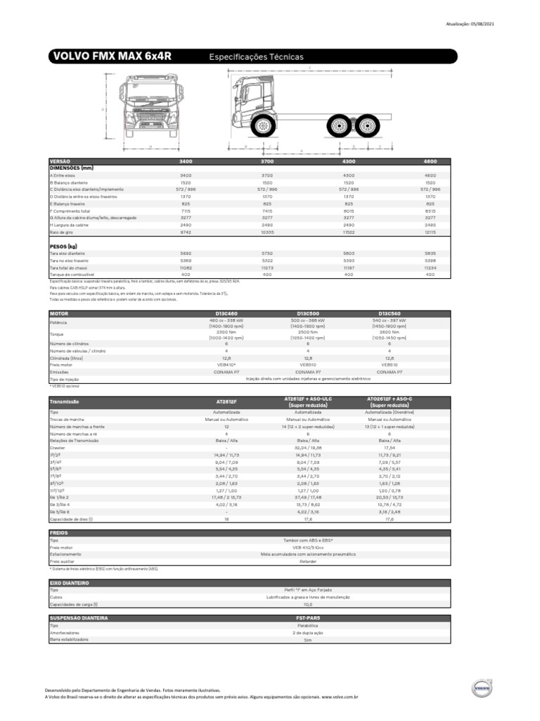 MV 6X2 FICHA TECNICA visual data 2