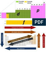 Propriedades Tabela Periodica