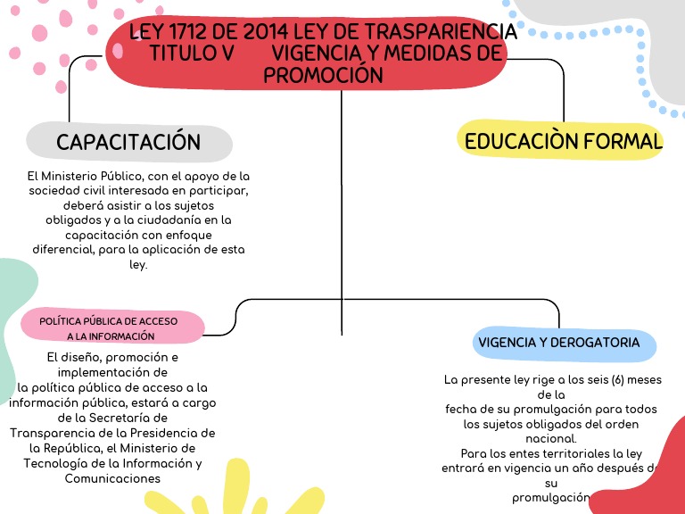 Ley 1712 de 2014: Transparencia en Colombia | PDF