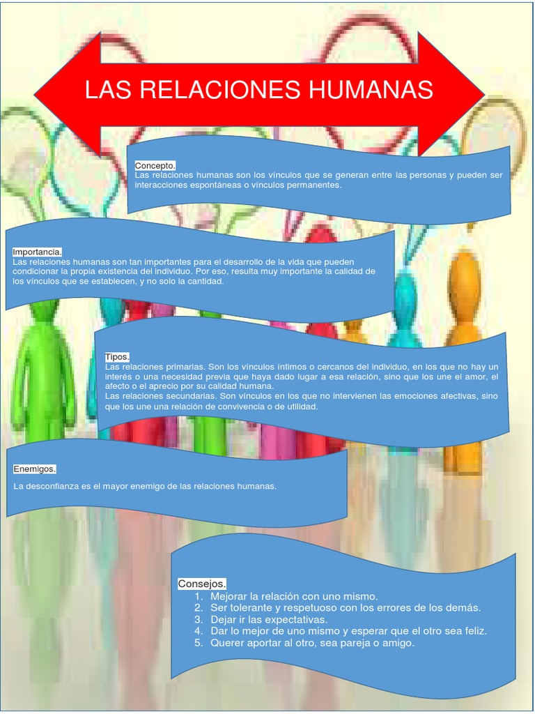 Infografia Relaciones Humanas | PDF
