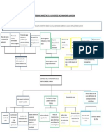 ARBOL DE PROBLEMAS Ambiental Completo