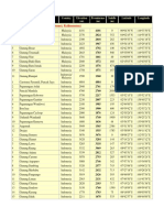 Data Ketinggian Gunung Indonesia (Asia Tenggara)