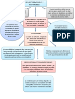 Proceso Reversible e Irreversible