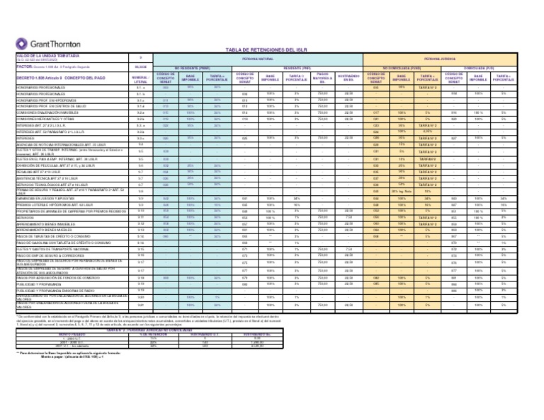 Tabla de retenciones del islr mayo 2023 pdf
