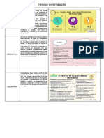 Tipos de Invetigación