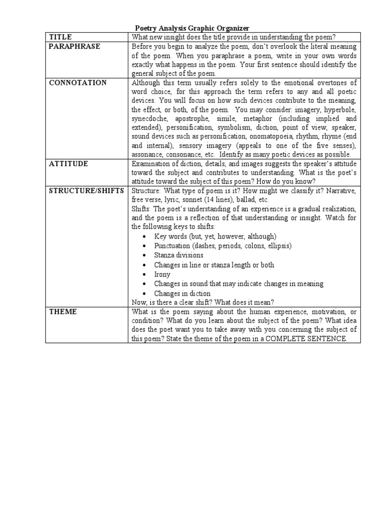 Poetry Analysis Graphic Organizer PDF