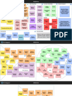 TII2019 Tema 3 3.3 Software Strategyzer 40%