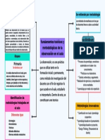 Fundamentos Teoricos