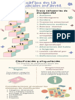 Desafíos en La Evaluación Infantil