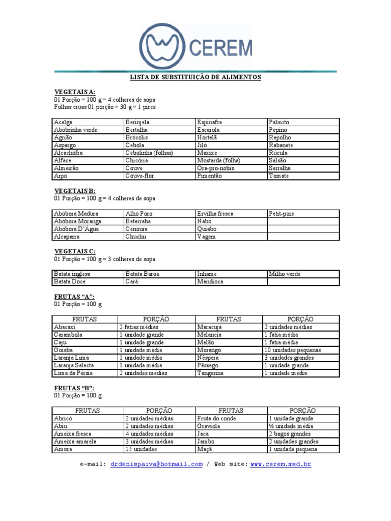 Lista de Substituicao de Alimentos Completa | Leite | Queijo