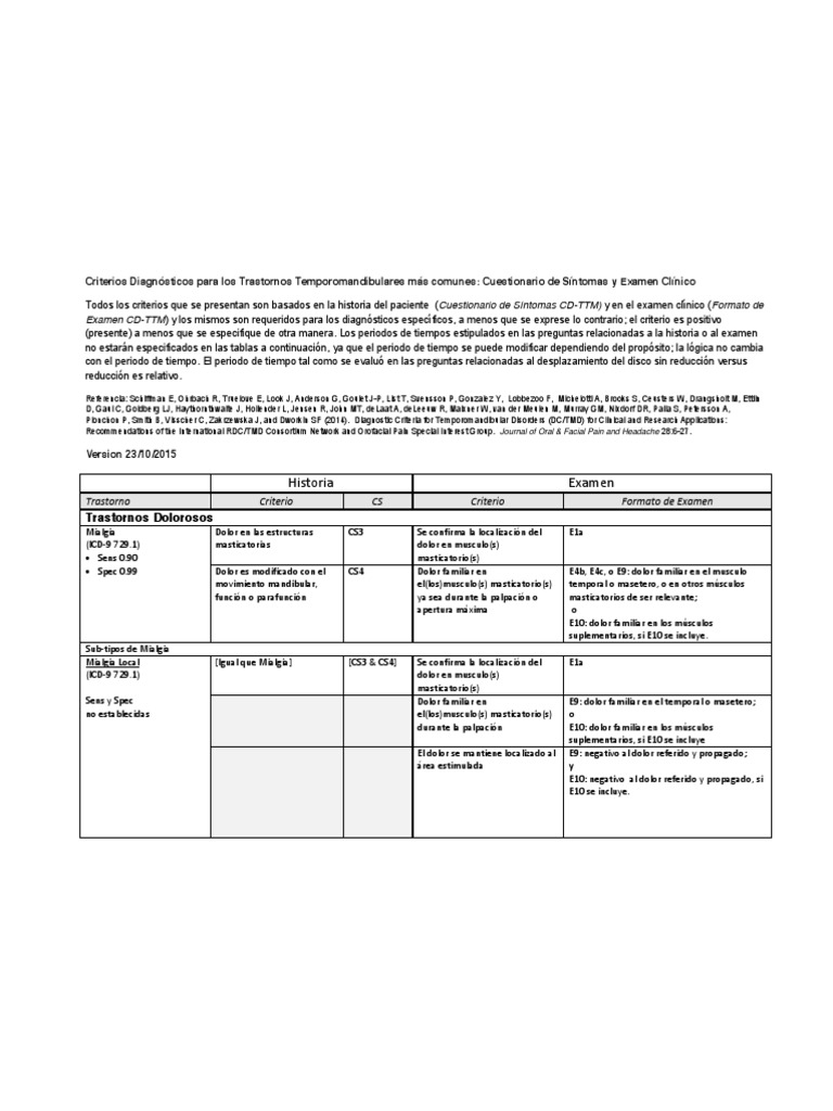 DC TMD Resumen Diagnostico | PDF | Medicina CLINICA | Fisiología