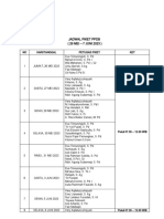 Jadwal PPDB