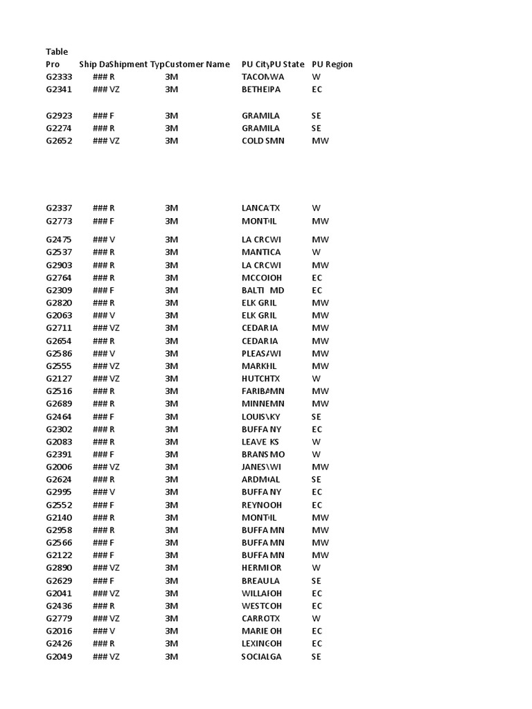 Logistics Database For Training Jessica y Estevan | PDF