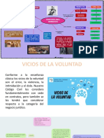 Vicios de La Voluntad