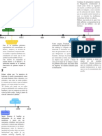 Linea de Tiempo Concepto de Estado de Derecho