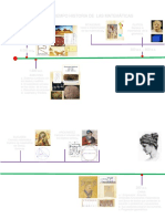 Linea Del Tiempo Historia de Las Matemáticas