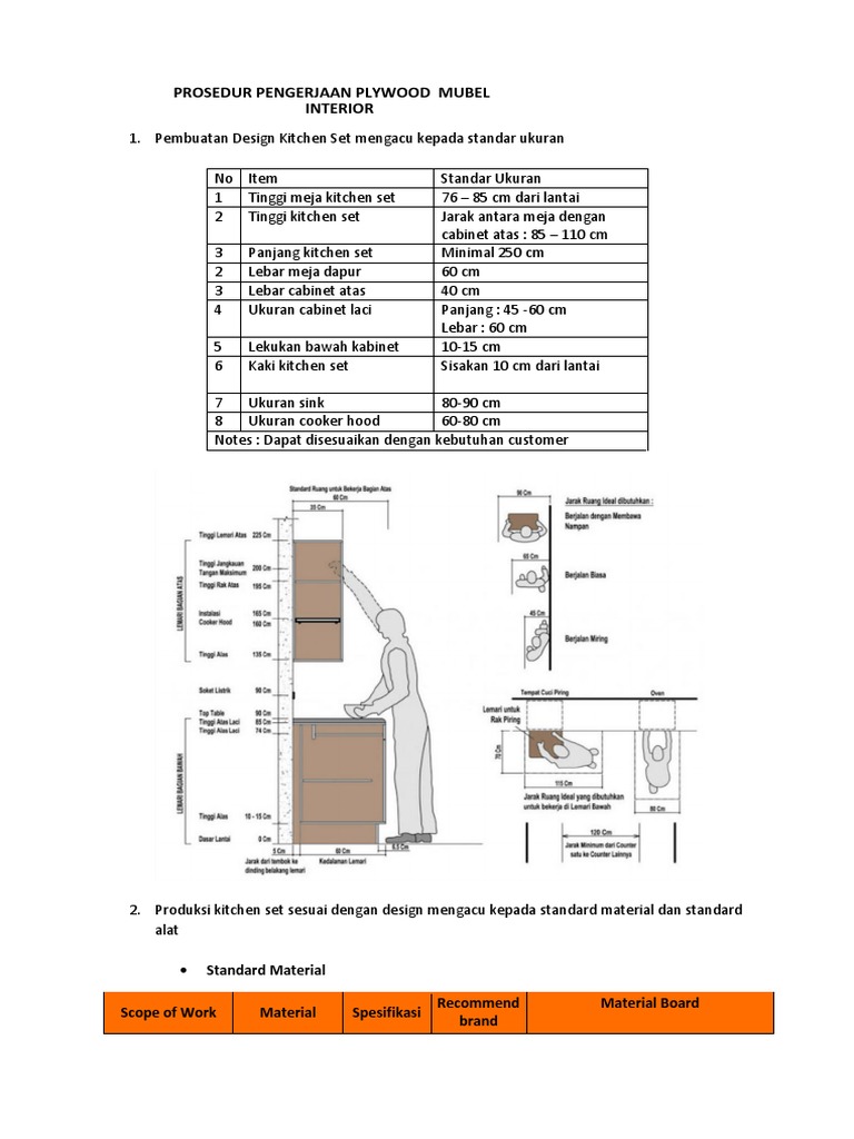 Kitchen Set Standard V 0 (1) | PDF | Manufactured Goods | Materials