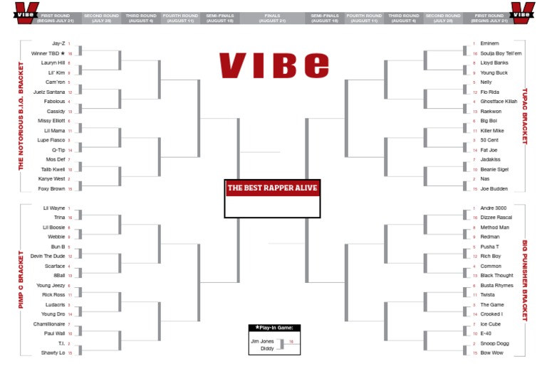Best Rapper Brackets Vibe Magazine Hip Hop Music Rapping