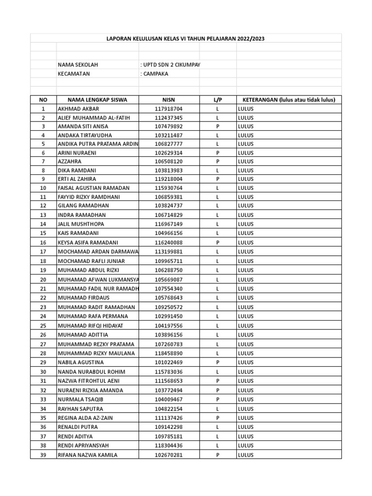 Contoh Format Laporan Kelulusan SD Per Sekolah Tahun 2023 | PDF