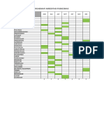 Road Map PKM - Share