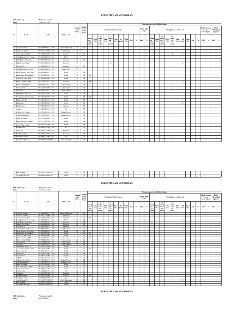 Rekap Absen Malalak | PDF