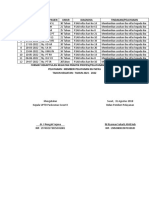 Pelayanan Ibu Nifas 2021-2022